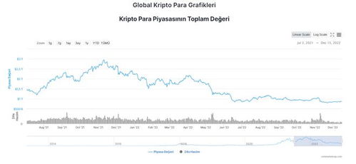 加密货币涨价时间,加密货币涨价背后的时间线索与市场动态解析