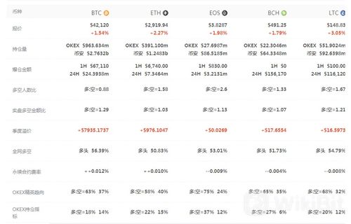 加密货币涨跌幅概率分析,揭秘市场波动背后的规律与趋势