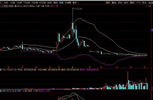 加密数字货币什么股票,股价下跌6.30%