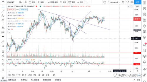 加密货币总市值历史记录,从2万亿美元到3.2万亿美元的惊人增长历程