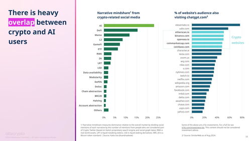 看加密货币分析的网站,助你洞察市场脉搏
