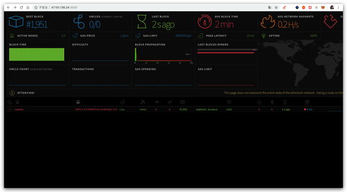 监控以太坊 mempool,实时追踪交易队列动态