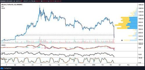 加密数字货币行情走势,行情走势深度剖析