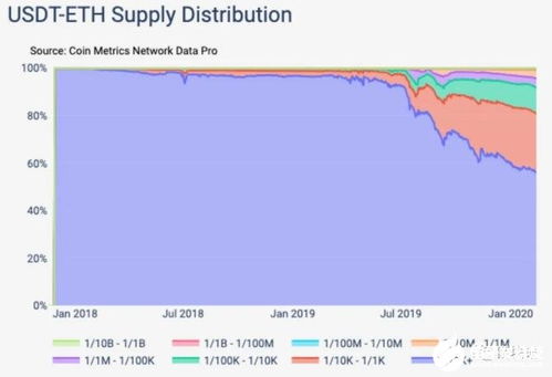 加密货币资产框架,监管、合规与风险防范