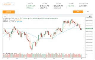 加密货币怎么控制涨跌的,多维度因素解析与市场动态洞察