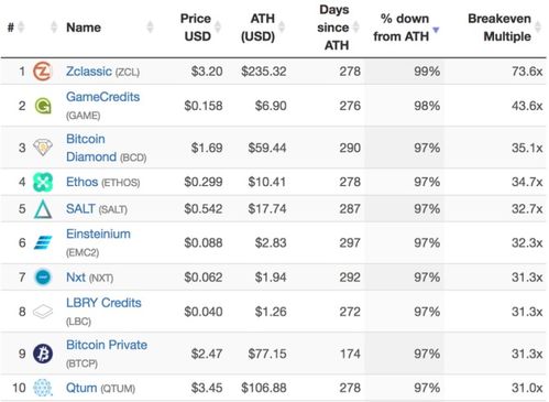 加密货币最糟糕的人,一场财富梦魇的启示录