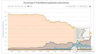 加密货币走势图手写版,洞察市场动态与未来趋势