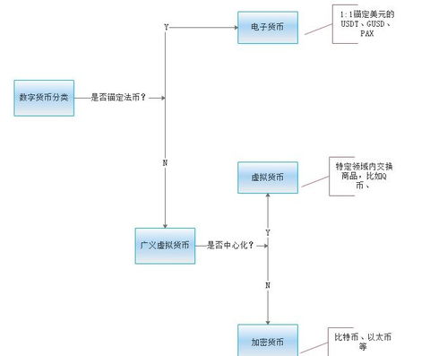 加密数字货币怎么产生,加密数字货币的诞生与生成原理解析