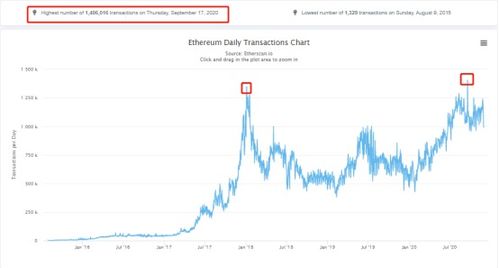 今年以太坊最高价格,回顾最高价格背后的市场风云