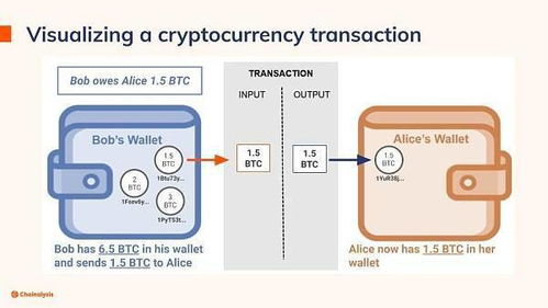 加密货币真假怎么查询的,权威查询指南
