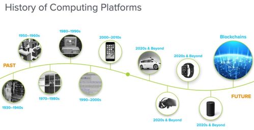加密货币在web3里有发展吗,加密货币发展的新篇章