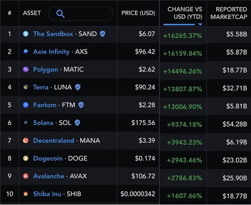 加密货币总市值美股多少,引领金融新纪元