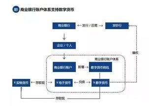 加密级别最高的数字货币,揭秘加密级别最高的数字货币的神秘面纱