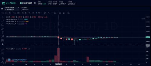 加密货币做空视频,风险与机遇并存的操作策略