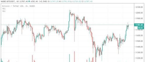 交易平台以太坊历史,以太坊交易平台发展历程概述