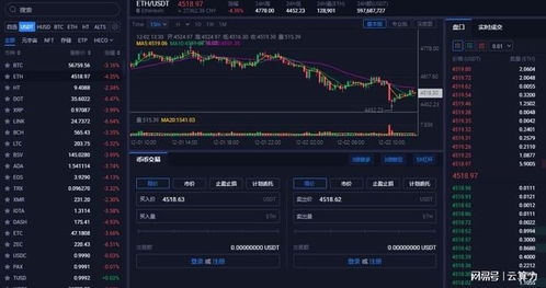 今日以太坊实时行情,短期趋势待定