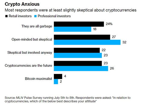 看空加密货币,多因素交织下的市场动荡