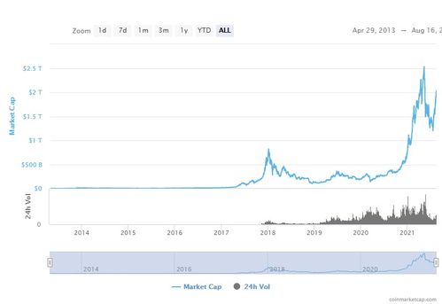 加密货币指数解析,洞察市场脉搏的金融指南