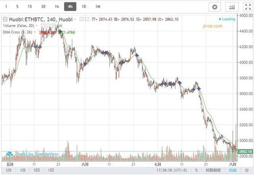 今年以太坊今年价格,波动中探寻价值增长之路