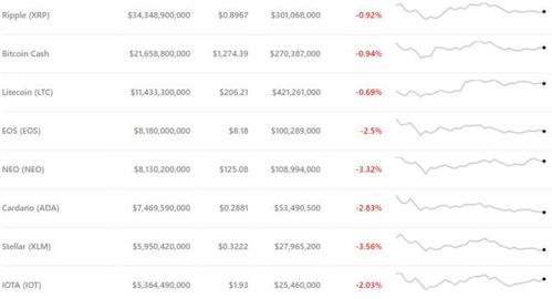 降低加密货币电价,揭秘降低加密货币挖矿电价的关键策略与效益