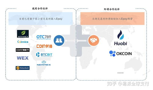 加密货币支付渠道,创新金融潮流下的支付革命
