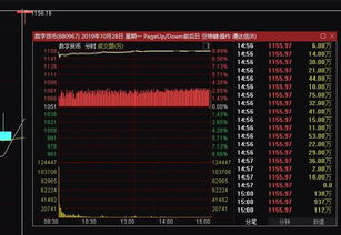 加密数字货币指数,数字人股票835670最新动态解析