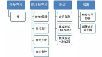 开发以太坊应用的流程,从环境搭建到智能合约部署