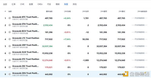加密数字货币基金有哪些,投资策略、市场动态与未来趋势