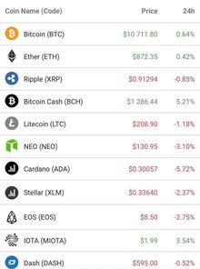 加密货币最低价,深度解析最低价背后的故事