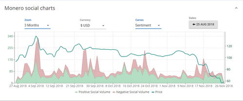加密货币涨幅预测,专家预测与市场趋势深度解析