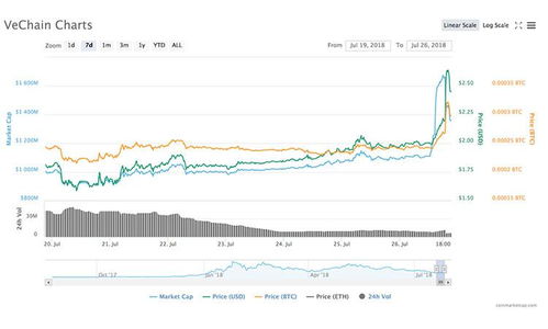 加密货币资产稳健增长,市场趋势与投资前景分析