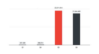 看加密货币图表的软件,掌握市场动态的利器