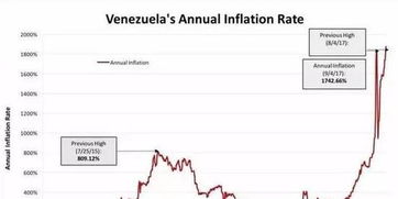 加密数字货币代替法币,引领未来货币革命