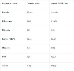 加密货币最佳资产是什么,揭秘当前最值得投资的顶级资产