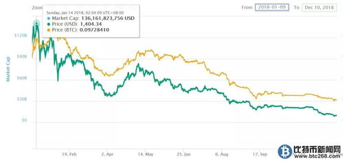 今天以太坊为何大跌,多重因素交织下的市场动荡
