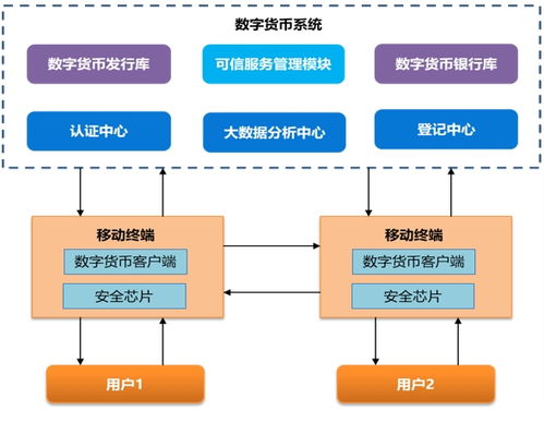 加密数字货币底层技术,揭秘加密数字货币的底层技术原理