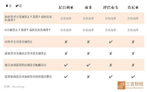 加密货币种类识别标准,解析主流与新兴数字货币特性与分类