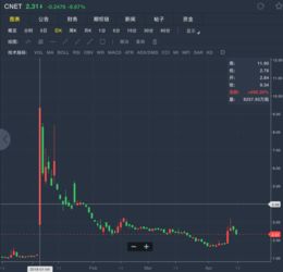 井通 基于以太坊,构建去中心化金融生态的先锋力量