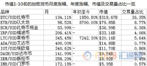 加密货币中期交易时间表,实现稳健收益