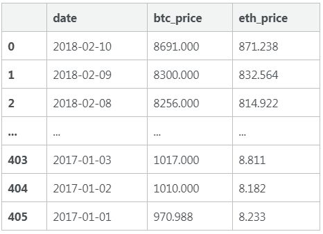 加密货币涨跌的影响因素,供需、技术、政策与市场情绪的多维度解读