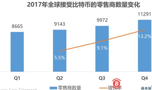 加密货币支付工具怎么用,加密货币支付工具的使用指南