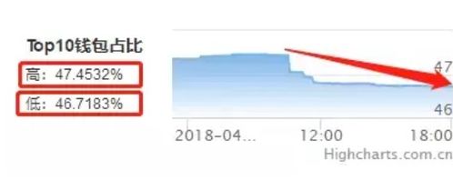 加密货币涨一点就抛,涨势即抛的投资策略解析