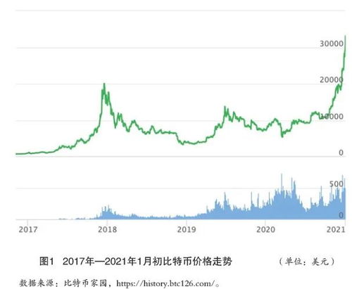 加密数字货币前景展望,未来金融革命的先锋与挑战解析