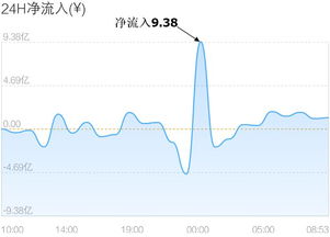 加密货币筑底,探寻回暖与复苏之路