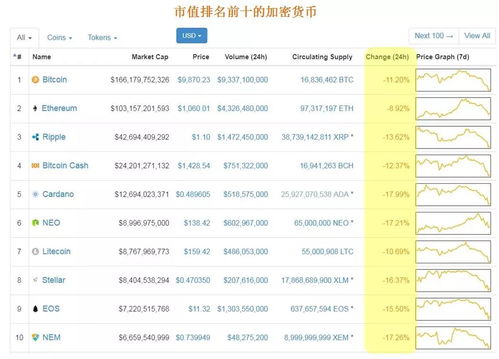 加密货币最新资讯网址,最新政策、价格波动与行业趋势解析