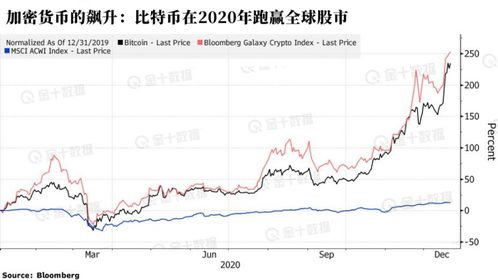 今日以太坊资金流入,市场热度升温