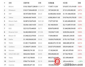 加密数字货币市值排名,解码数字资产市场格局