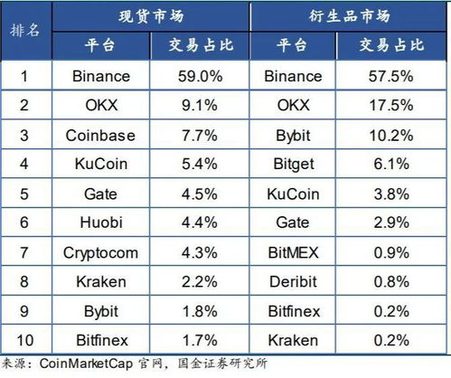 抗监管加密货币,加密货币行业对抗传统金融监管的斗争与策略