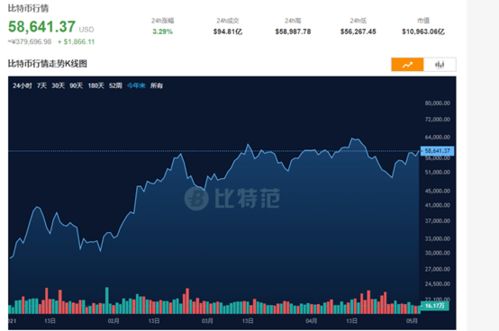 看加密货币市场视频,深度解读市场动态与交易策略