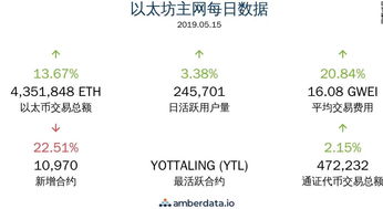开发以太坊公有链应用,构建去中心化未来